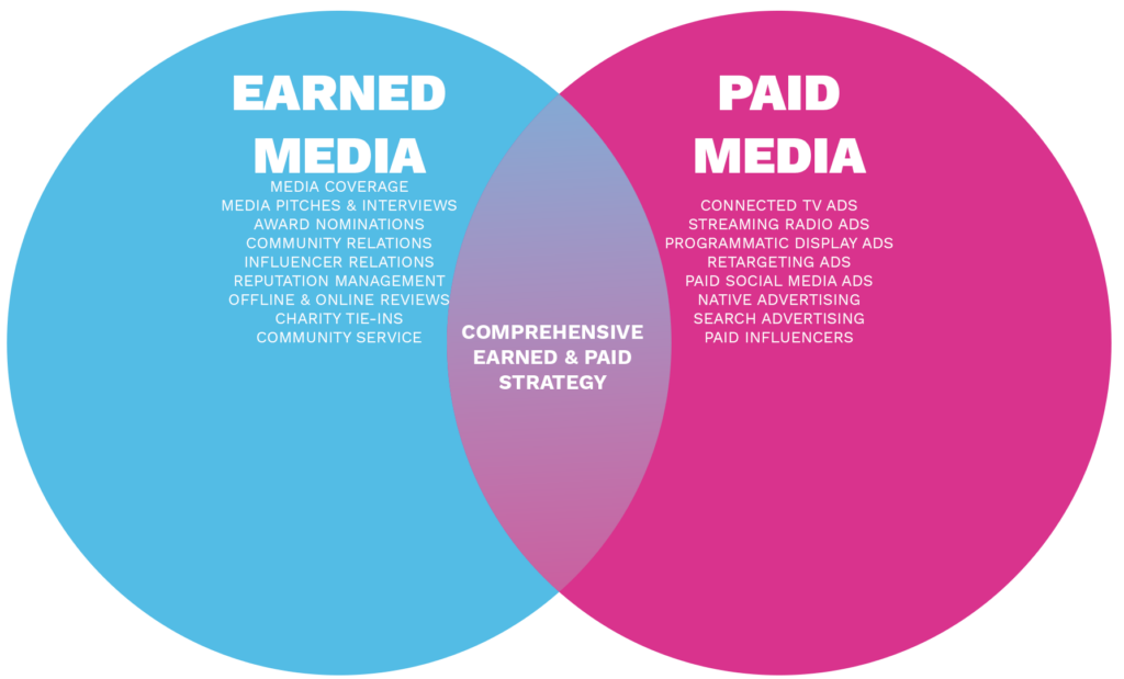 combining paid media and earned media for a comprehensive strategy
