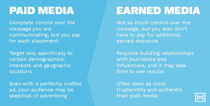 image that shows differences between paid media and earned media opportunities