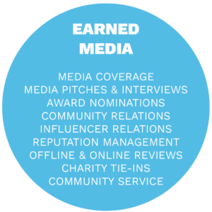 examples of what earned media and public relations is