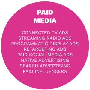 examples of paid media channels and tactics