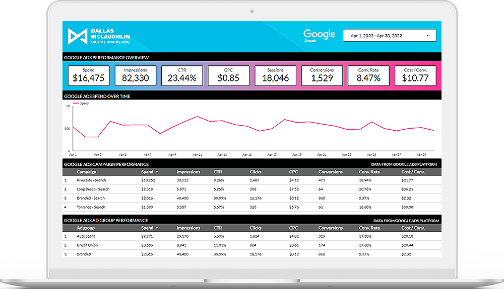 example of a real-time marketing and advertising dashboard