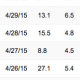 average mobile search position after mobilegeddon